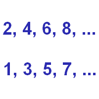 die Gesetzmäßigkeit