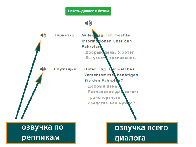 Диалог с озвучкой по репликам