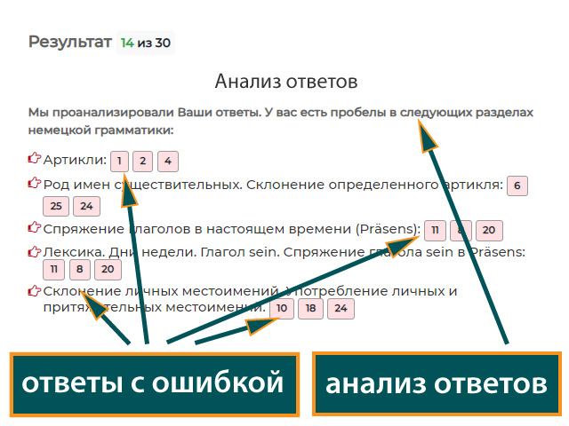 Slide 3